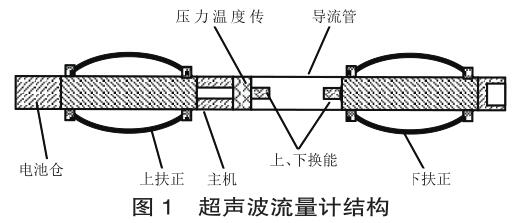 超聲波流量計(jì)結(jié)構(gòu)